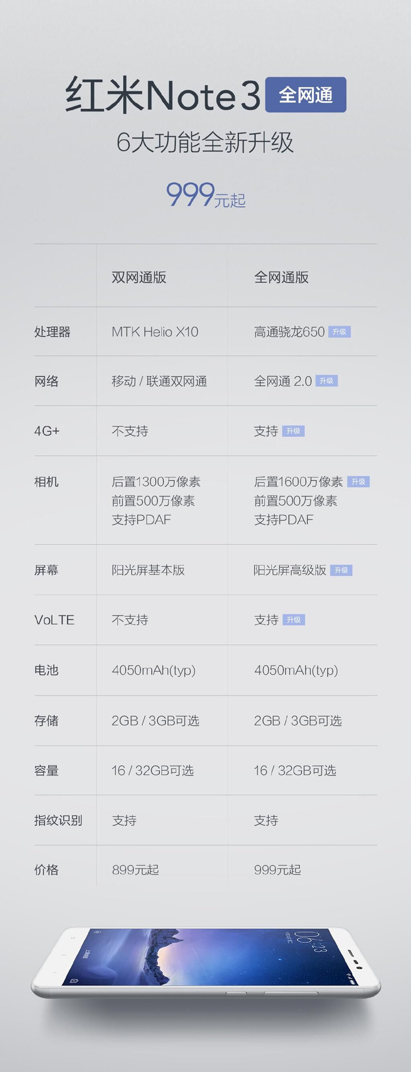 红米NOTE 3全网通版详细评测：骁龙650显神威
