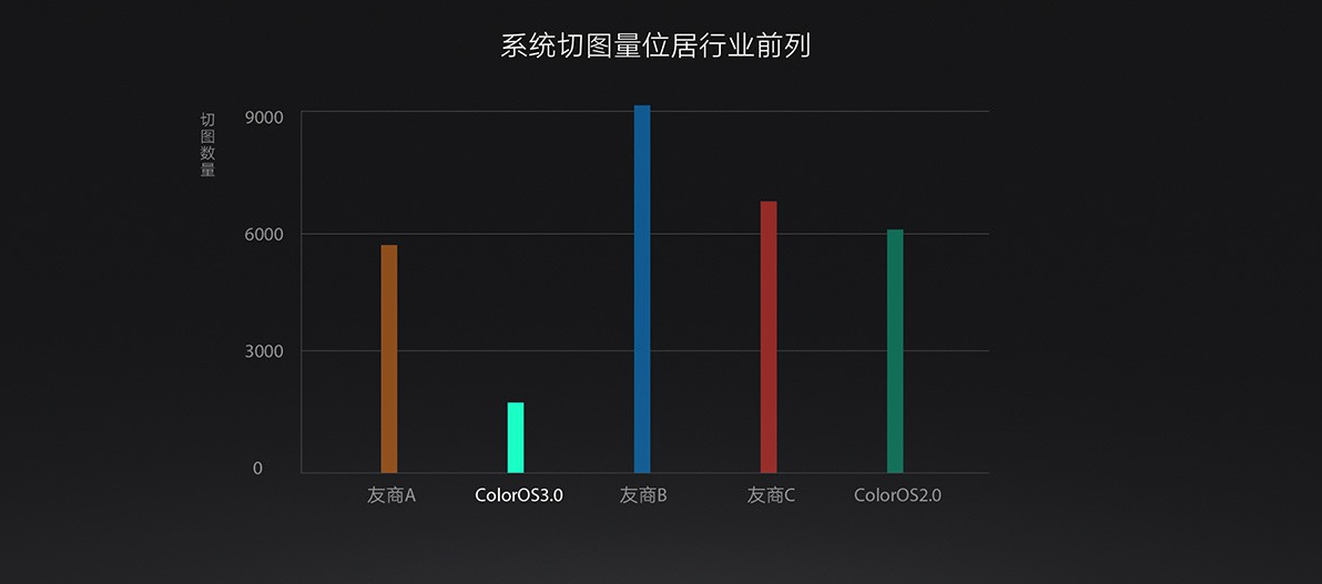 小米手机如何看？OPPO ColorOS 3.0宣布公布