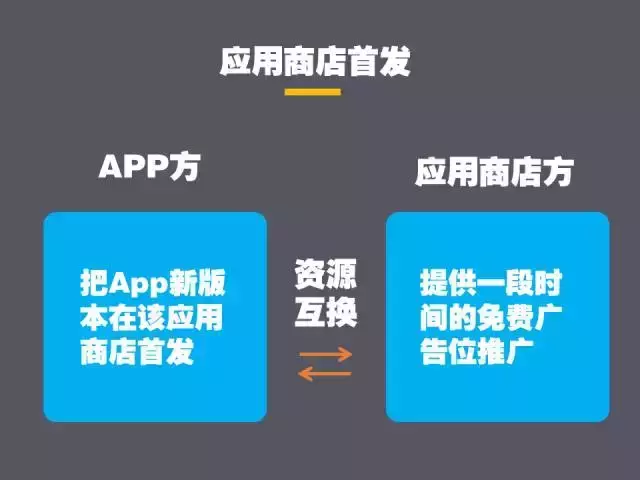 田柯:怎么拉新新用户? 39a00003ff7ee35fd7d6 - 田柯:怎么拉新新用户?