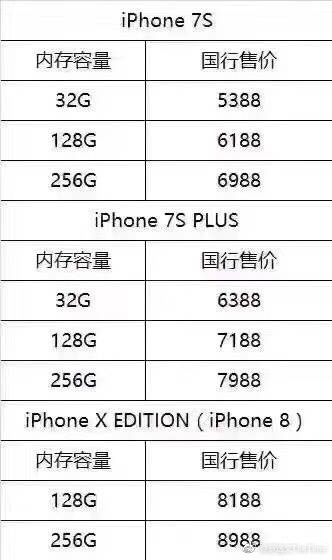 也是没钱买系列产品！苹果iPhone 7s系列市场价不会改变，十周年版超八千