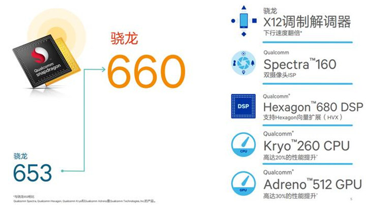 小米手机note3详尽主要参数曝出，5.5寸竟然比小米6还轻6克！