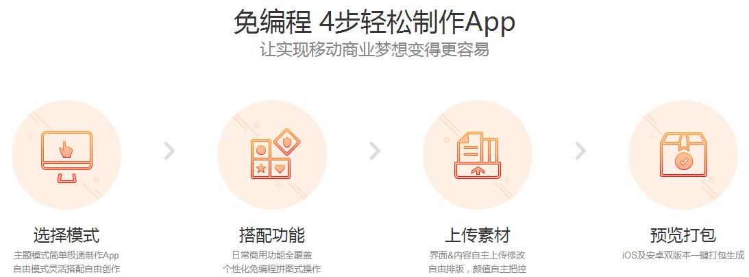 APP运营：三大APP推广核心策略胜过所有套路｜APP运营方案