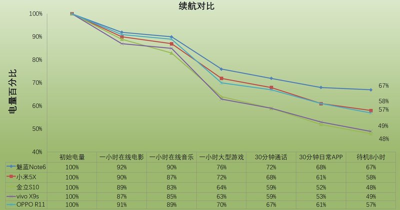 手机卖得这么好也是有理由！线下最热门的五款手机横评大对比