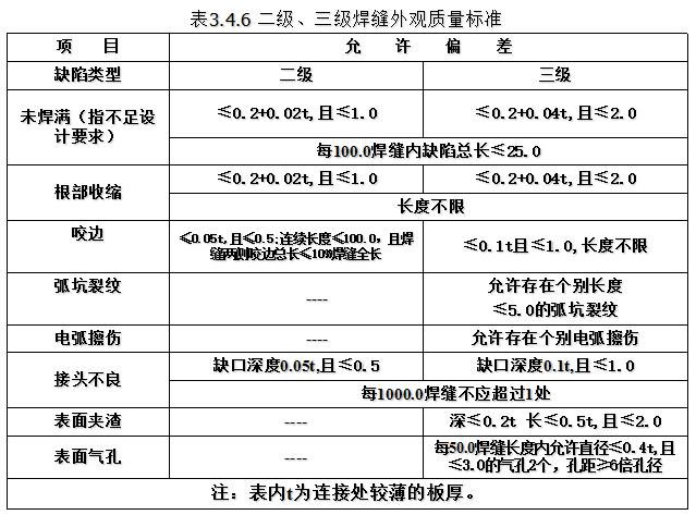 钢结构焊接工程这些知识，平常你有注意吗？