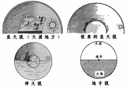 宇宙的英文是cosmos 当然来自希腊文的kosmos 在线阅读 不二励志语录