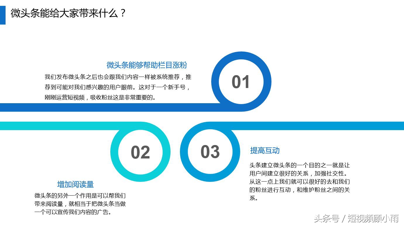 你知道什么是微头条吗？1分钟全面解读，都是干货！