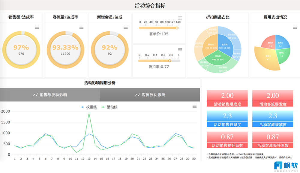 如何做出有价值的竞品分析？