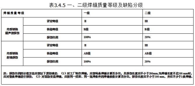 钢结构焊接工程这些知识，平常你有注意吗？