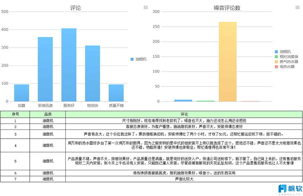 如何做出有價值的競品分析？