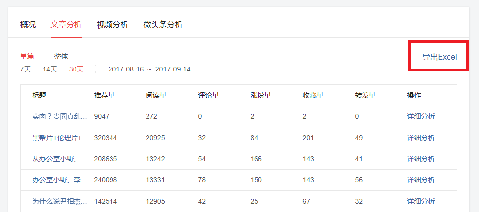 8 个隐藏小功能，帮助你更好地运营头条号