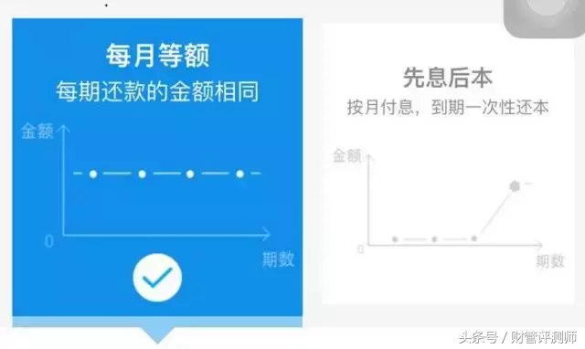 蚂蚁借呗和网商贷怎么借款才合算？