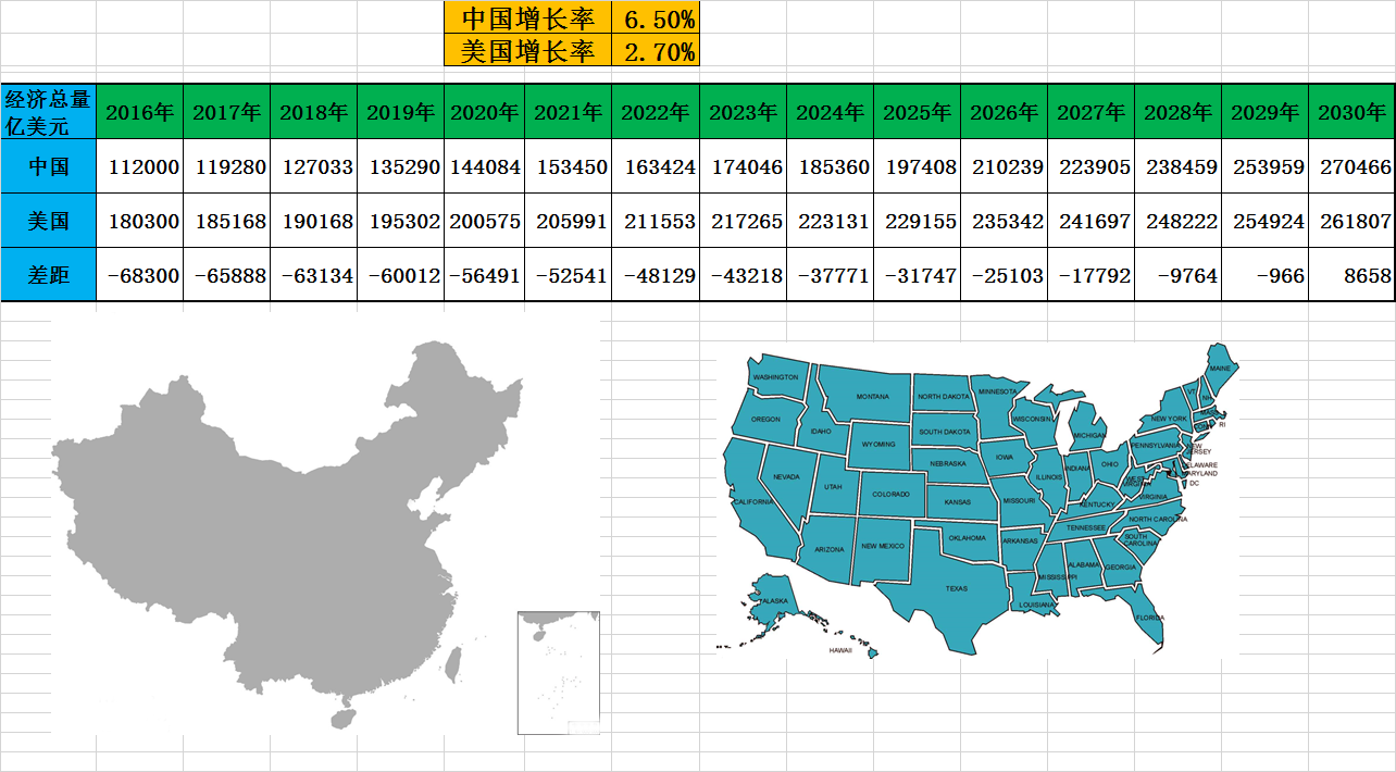 中国的时间以及中国GDP超越美国的时间