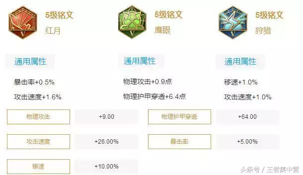 不懂铭文没关系，老王教你全英雄最实用铭文搭配！