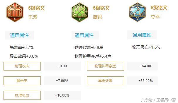 不懂铭文没关系，老王教你全英雄最实用铭文搭配！