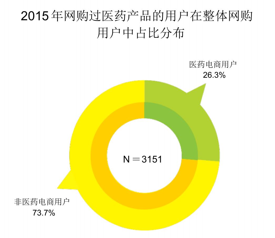 医药招商网站大全（医药招商网站排行）