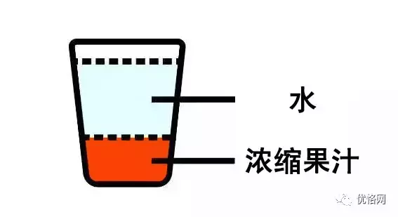 一口气喝12种果汁饮料，我们用胃酸和眼泪告诉你最好喝的是哪款！