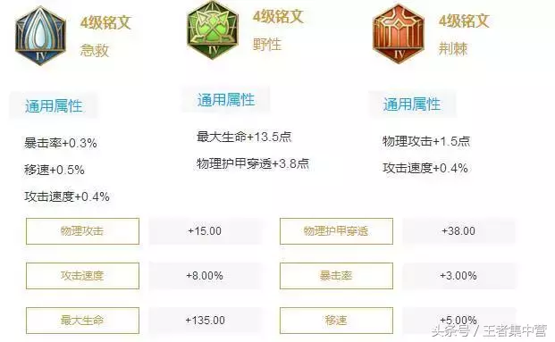 不懂铭文没关系，老王教你全英雄最实用铭文搭配！