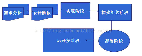 什么是架构师和如何成为一个架构师