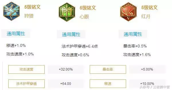不懂铭文没关系，老王教你全英雄最实用铭文搭配！