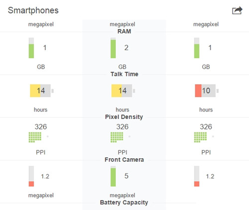 iphonese配备如何？iPhonese详细配备主要参数一览