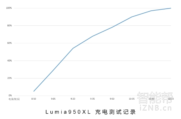 用得舒服，却不舒心（上） -- OPPO R7s把玩总结