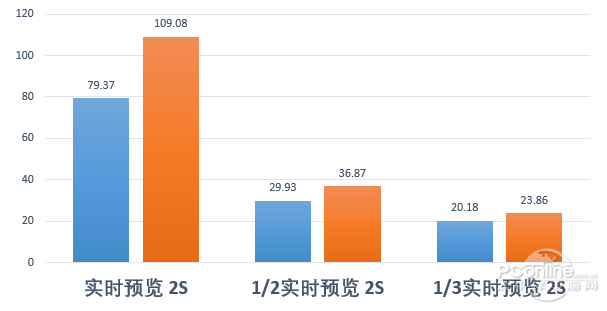 设计师不用愁！ThinkPad P70或许能帮你