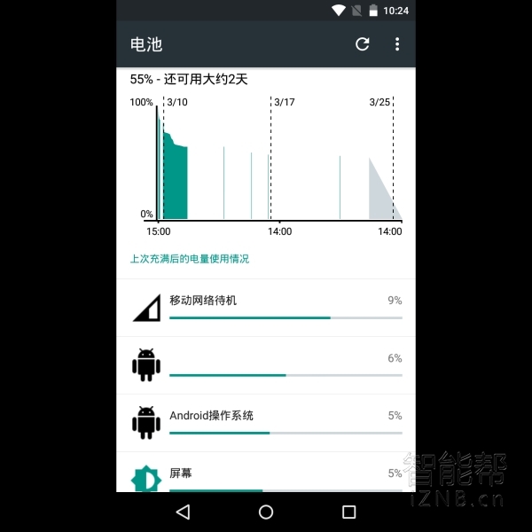 用得舒服，却不舒心（上） -- OPPO R7s把玩总结