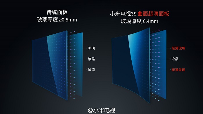 小米电视机新品发布会：43寸小米电视3S需1799，65寸曲面电视8999元