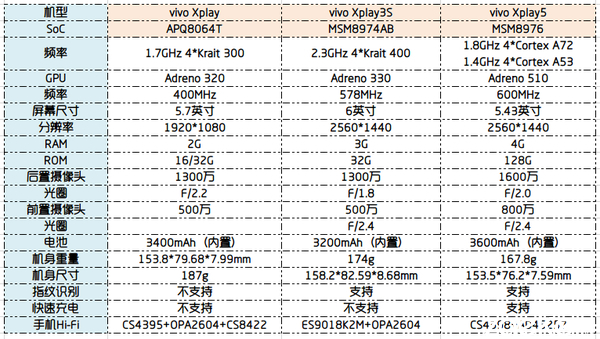 并不是拿来主义vivo Xplay5评测