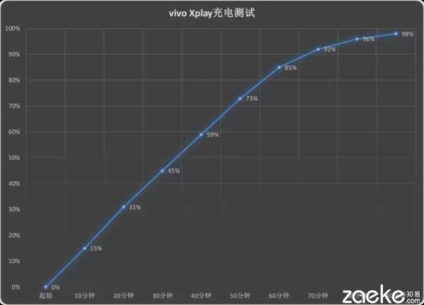 并不是拿来主义vivo Xplay5评测