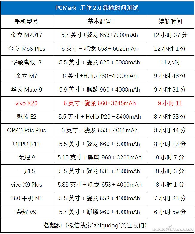 2998元的全面屏新秀到底值不值？vivo X20评测体验