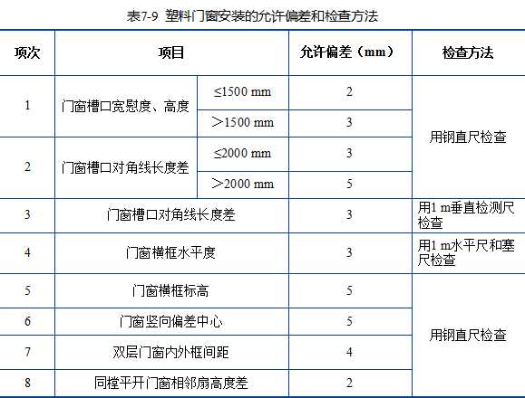 门窗工程基础知识讲解