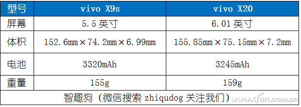 2998元的全面屏新秀到底值不值？vivo X20评测体验