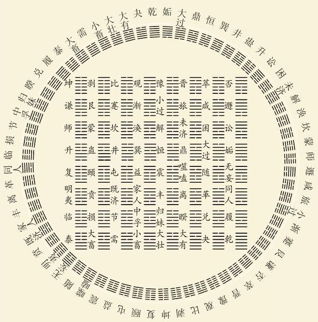 人体三阴三阳模型隐含着既济卦和泰卦