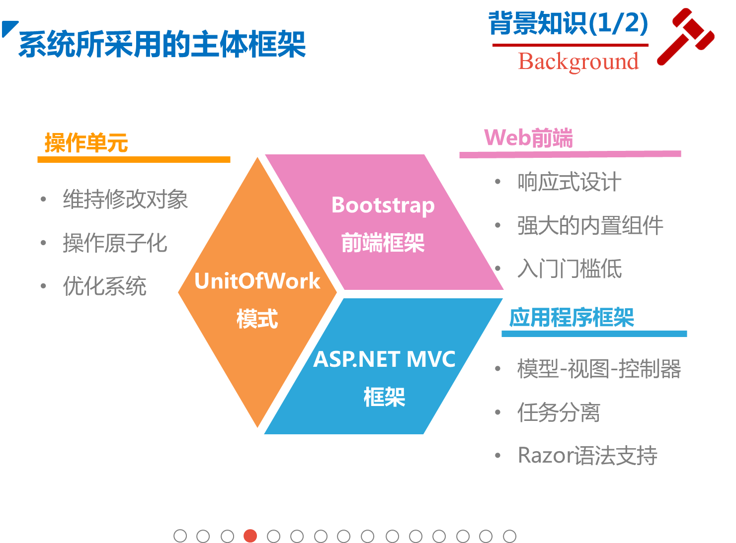 基于Asp.net MVC的一个博客类网站开源了！