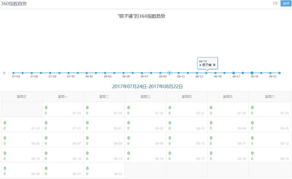 SEO关键词指数查询站长工具最新用法