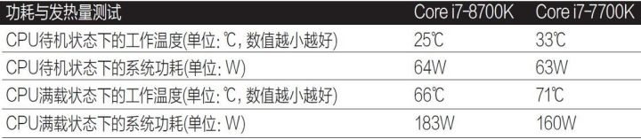 「评测」性能暴涨！英特尔第八代酷睿i7处理器全面测试
