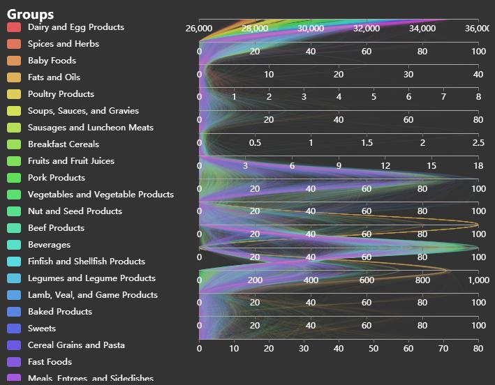 前端开发：一个使用简单、流畅的纯JavaScript图表库（ECharts）