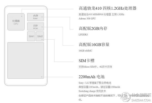 预感快退市，赶在米粉节宣布前买入红米2A 晒单