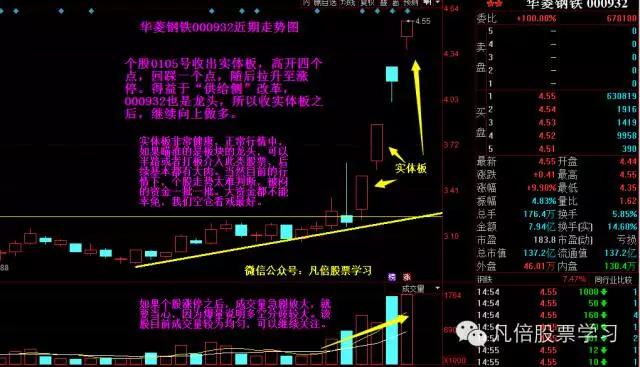 人人都爱涨停板，带你深入了解涨停板