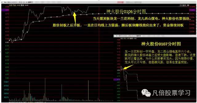 人人都爱涨停板，带你深入了解涨停板