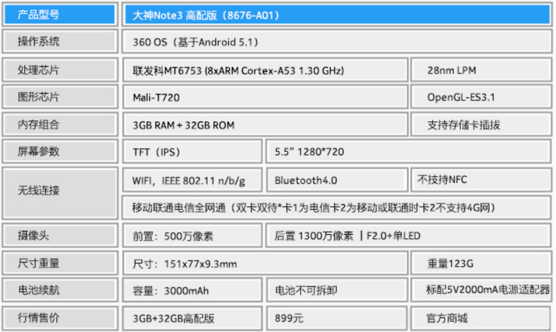 1000元3GB大运行内存有多顺畅？高手Note3顶配版游戏测试！