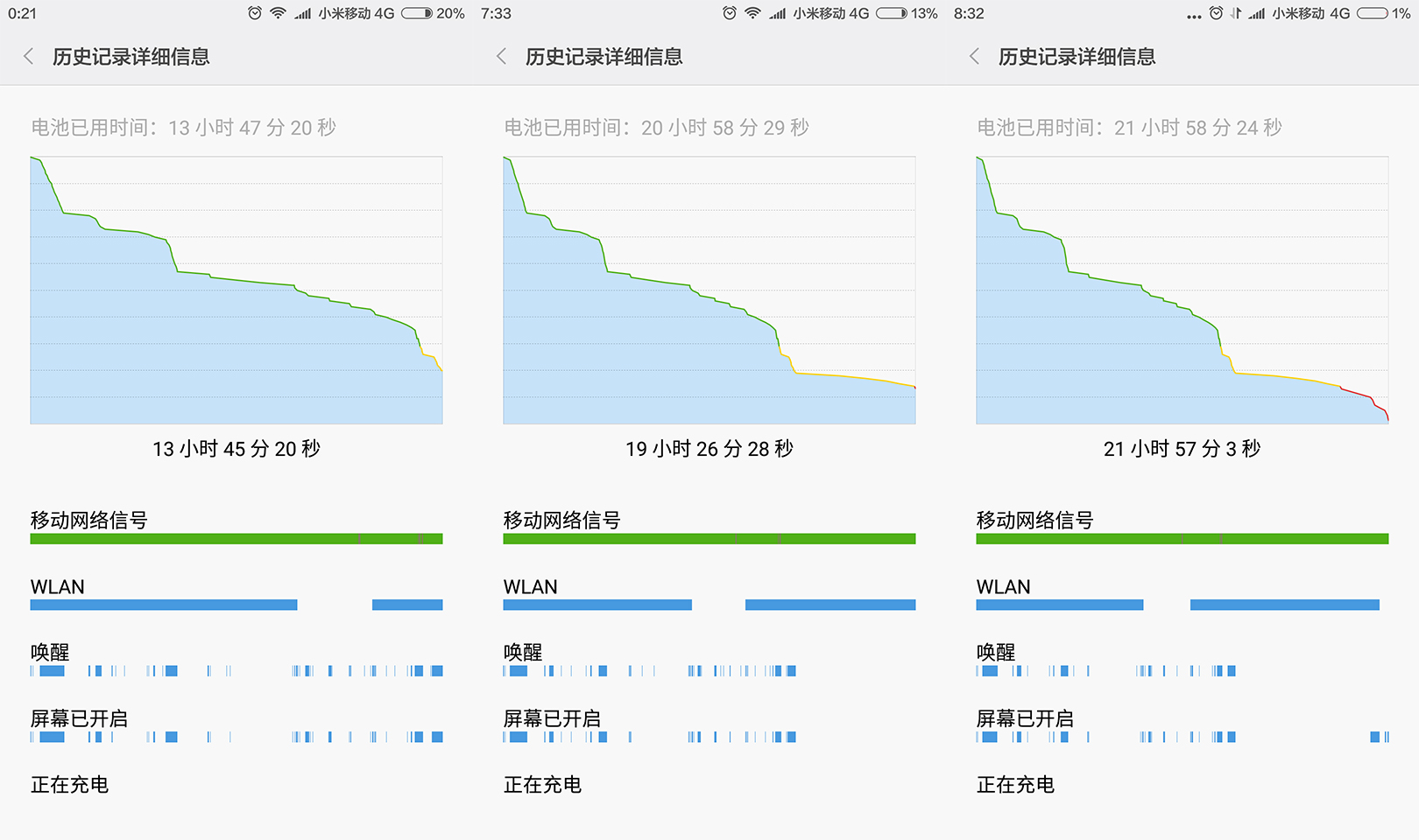 是一个轻巧而强大的搭档！小米5全面评测