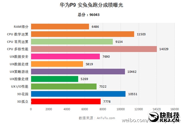 华为公司旗舰级P9配备谈妥！新CPU扶持