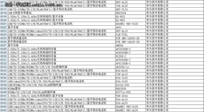 双镜头设计方案 疑是荣耀8真机曝出