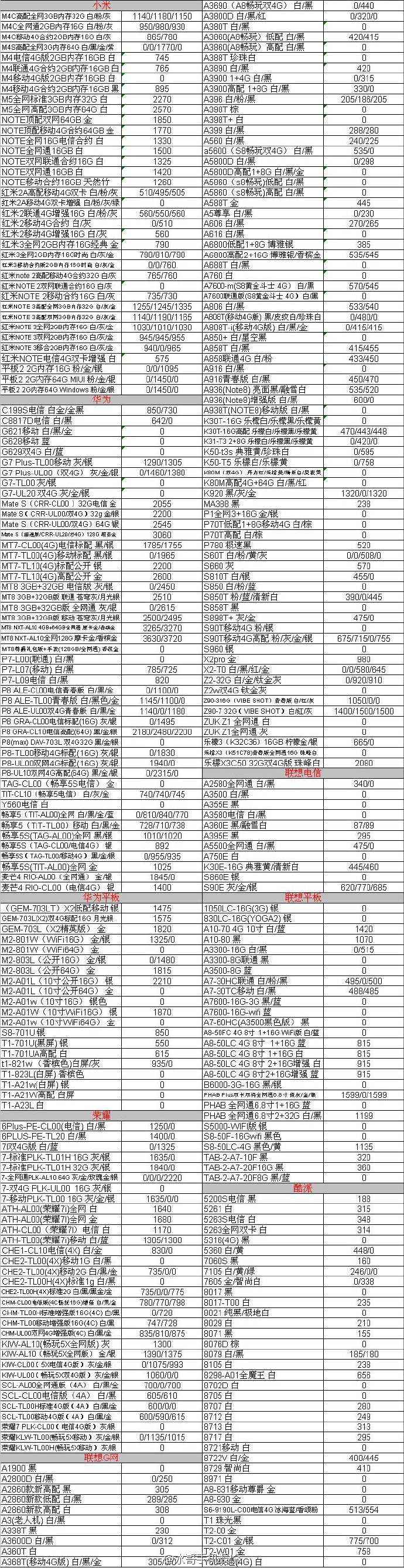 4月9日水货手机价格，苹果6s港行粉红色64G有原封