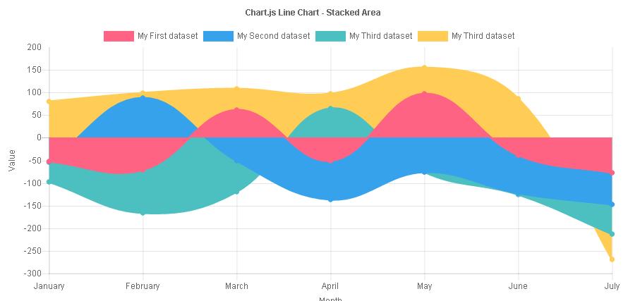 前端开发：一个简单、使用canvas元素的HTML5图表（Chart.js）