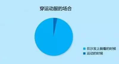 看到第一图就给跪了，这样的队友，还是散了吧