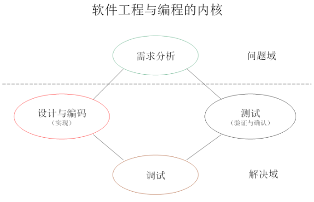 请用心听，老程序员们讲述自己曾经踩过的那些坑趟过的雷