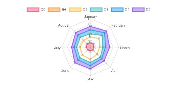 前端开发：一个简单、使用canvas元素的HTML5图表（Chart.js）